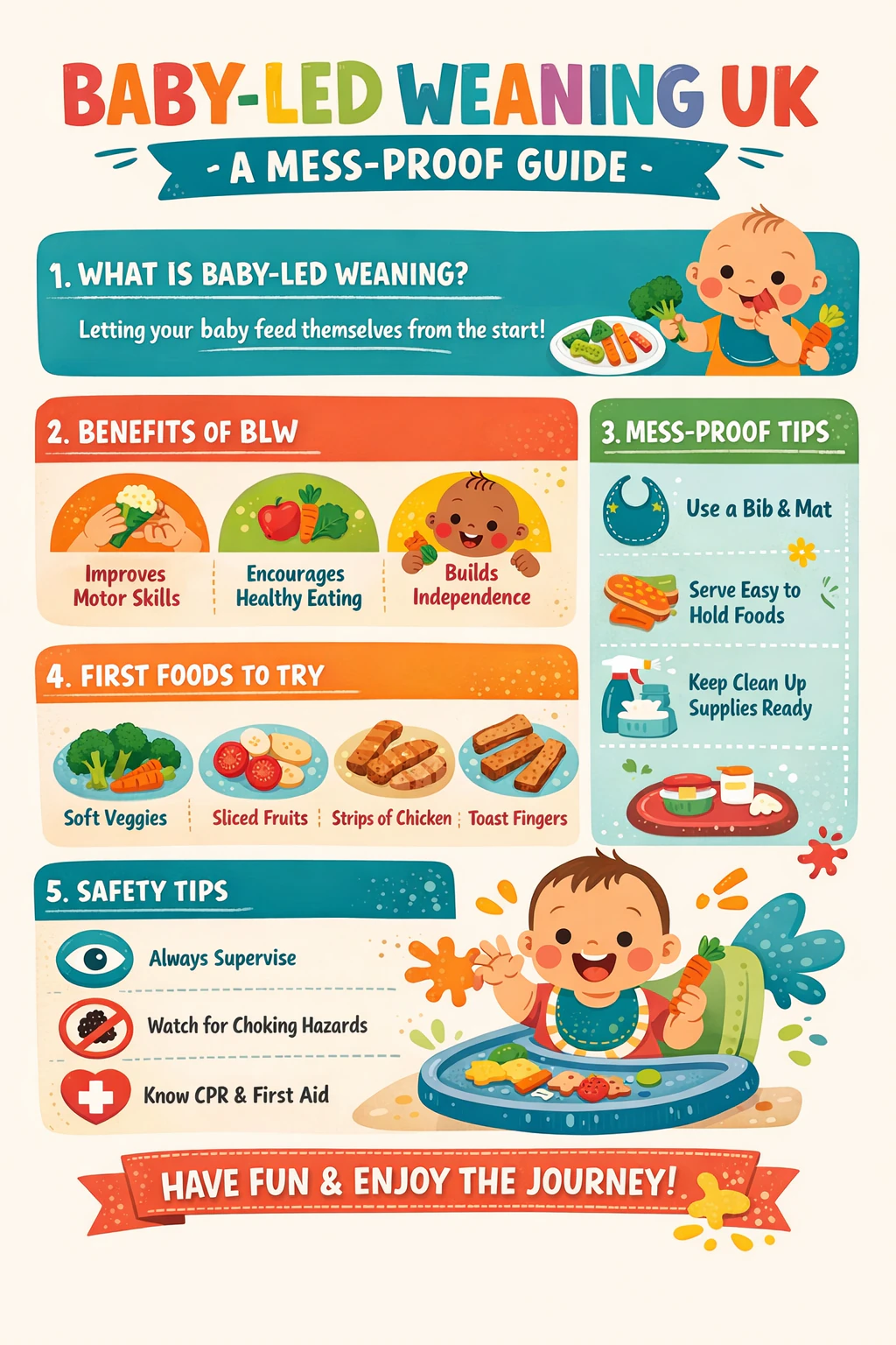 Baby-Led Weaning UK Infographic: A complete visual guide showing what is BLW, benefits including improved motor skills and healthy eating habits, first foods to try like soft veggies and sliced fruits, mess-proof tips using bibs and mats, and essential safety tips for parents including supervision and choking hazard awareness